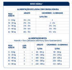 Advance Dog Wet Gastroenteric 400gr - Image 2