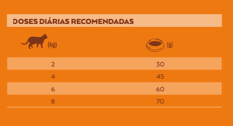 nature's variety cat original sterilized salmão