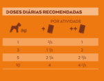 Nature’s Variety Dog Wet Original No Grain Mini Peru Patê 150gr - Image 3